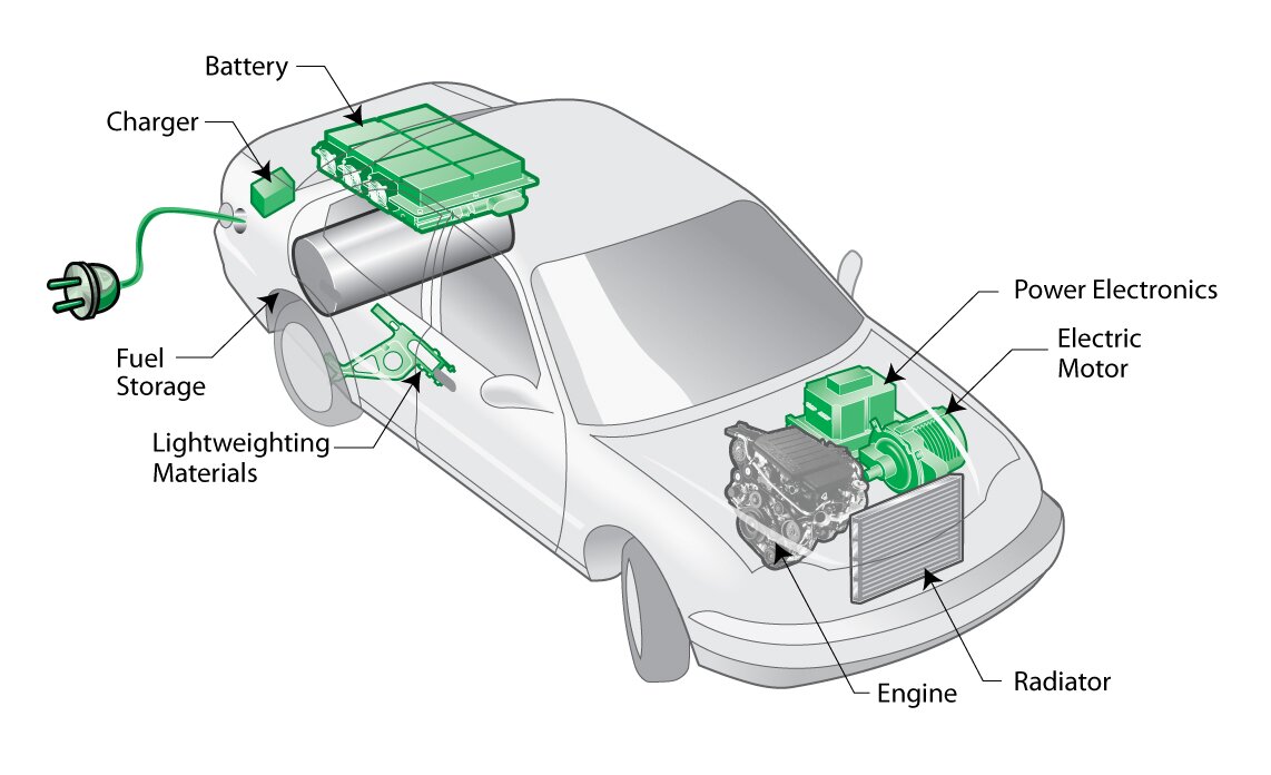 Hybrid Electric Vehicle